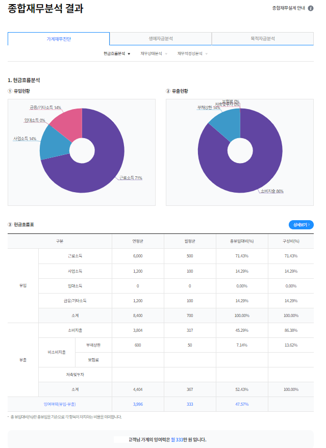 재무분석 결과화면의 예시이미지1-재무분석 결과화면의 사용 방법에 대해서는 이하 텍스트를 참고해주시기바랍니다.