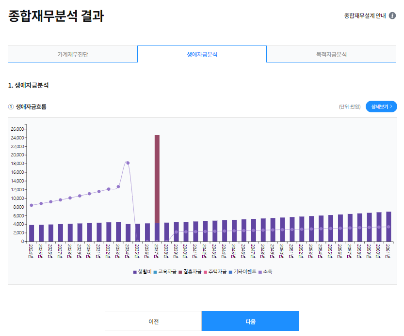 재무분석 결과화면의 예시이미지1-재무분석 결과화면의 사용 방법에 대해서는 이하 텍스트를 참고해주시기바랍니다.