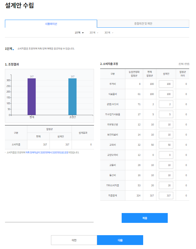 설계안수립 소비지출 조정 화면의 예시이미지-
								   	동일 연령대 월평균, 기존 입력한 자신의 월 평균 소비 지출을 보며 새롭게 설계안 데이터를 입력하는 모습을 예시로 보여주고 있습니다. 
								   	주거비, 식료품비, 광열/수도비, 가구집기사용품, 의류 및 신발, 보건의료비, 교육비, 교양오락비, 교통비, 통신비, 기타소비지출을 입력할 수 있습니다.